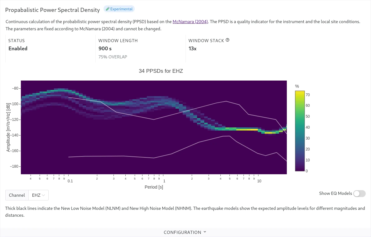 Probabilistic power spectral density plot for a station channel.